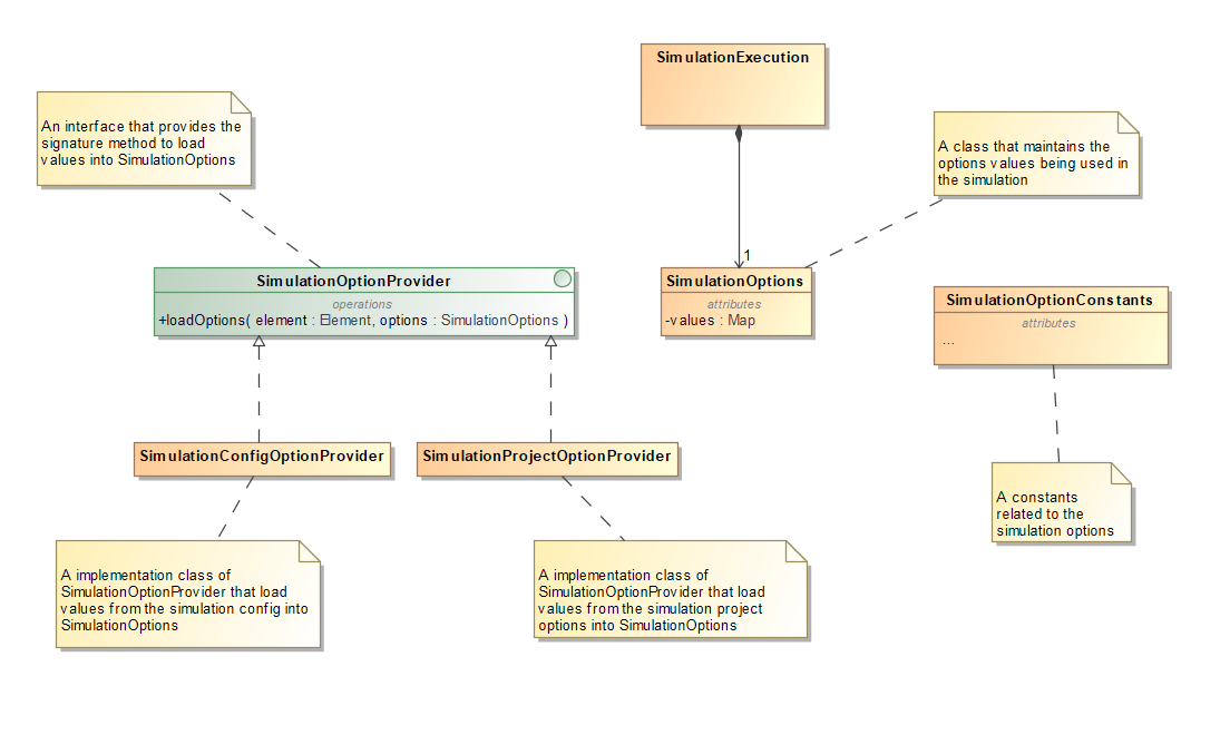 Introduction Cameo Simulation Toolkit 2024x No Magic Documentation